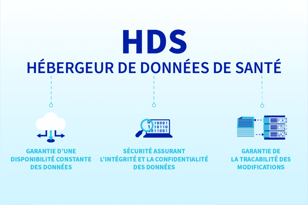 docorga et la certification HDS