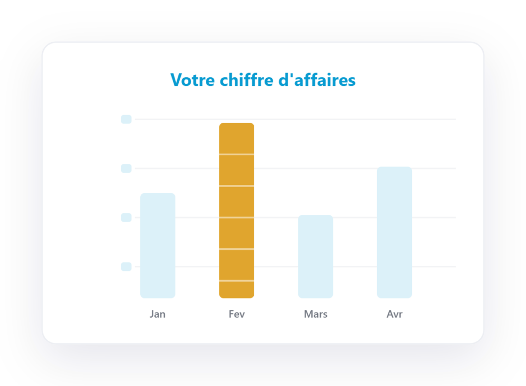 suivi du chiffre d'affaires d'un praticien